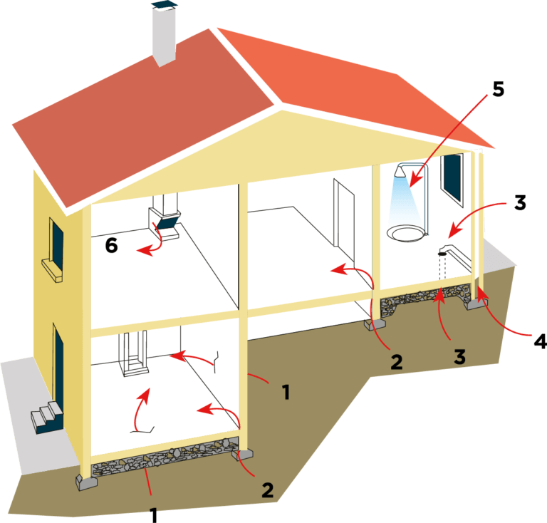 schema infiltration radon llucs luxembourg 768x734 1